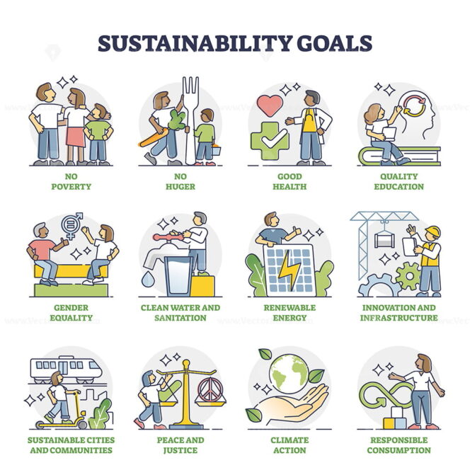 SDG or sustainable development goals by united nations outline concept ...