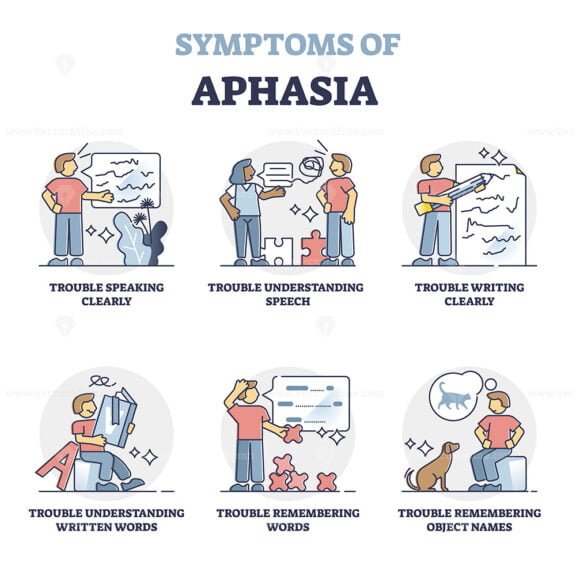Symptoms of Aphasia outline set