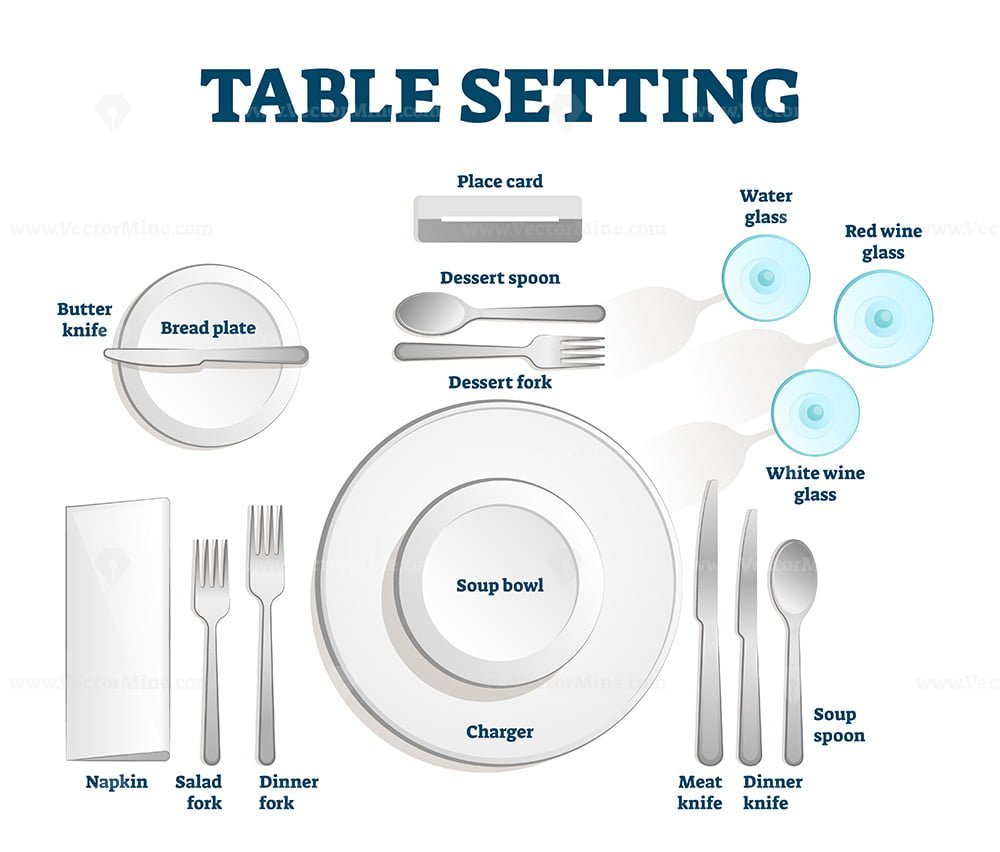 Table setting scheme – VectorMine