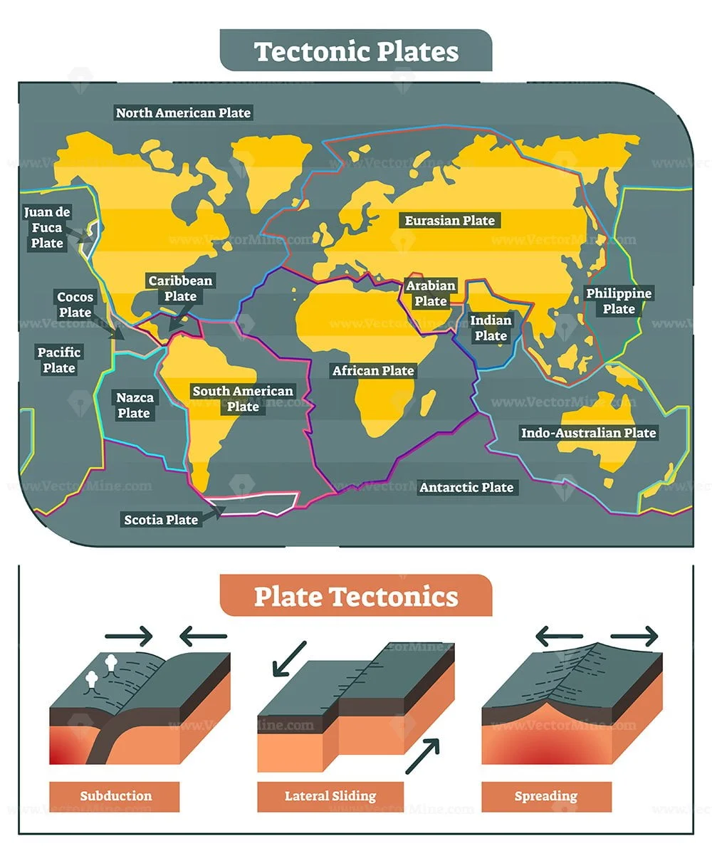 Tectonic Plates world map VectorMine