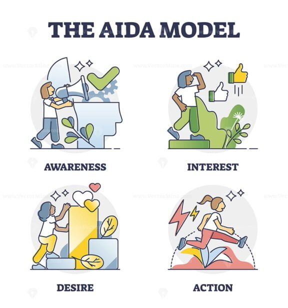 The AIDA Model set outline