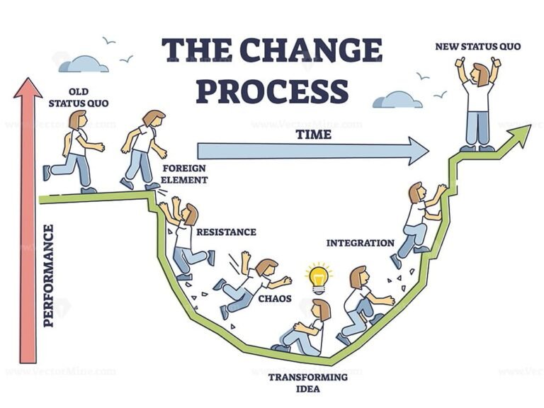 The Change Process Steps And New Beginning Model Adaption Outline 