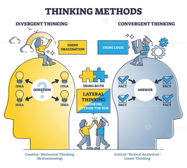 Learning styles with visual, auditory, read and kinaesthetic outline ...