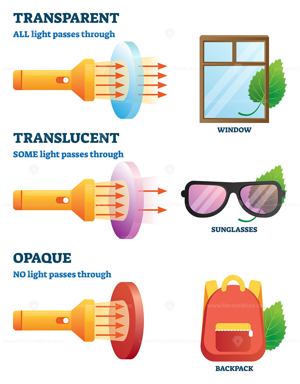 transparent-translucent-or-opaque-properties-explanation-vector