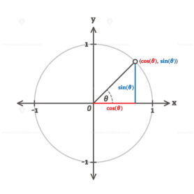 FREE Trigonometry triangle proportion formulas – VectorMine