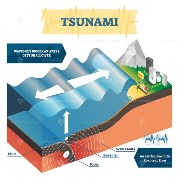 Tsunami