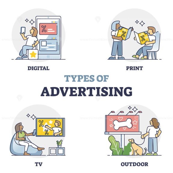 Types of Advertising outline