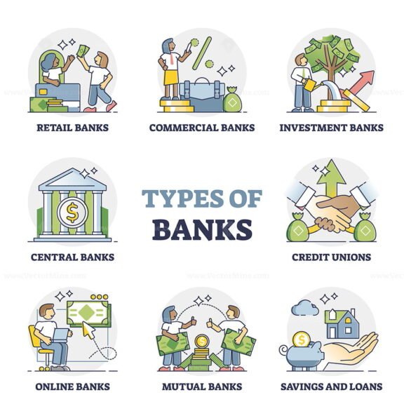 Types of banks as financial institution classification in outline