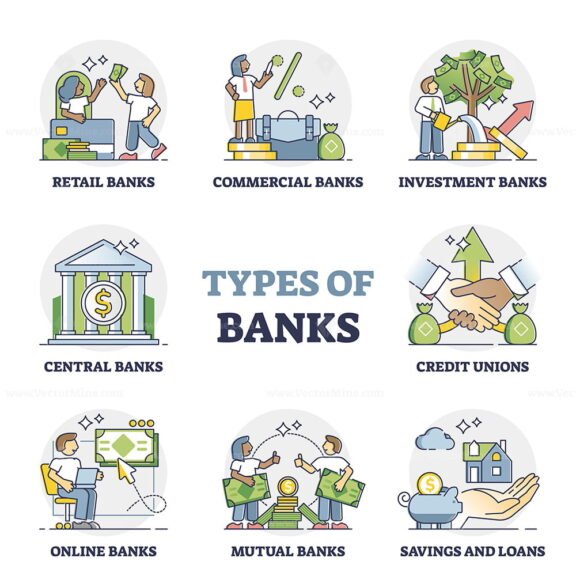 Types Of Banks As Financial Institution Classification In Outline 