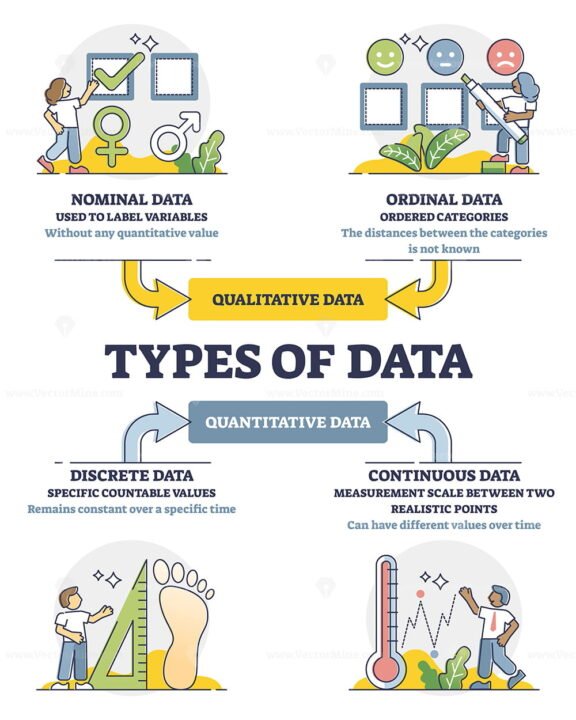 Types of Data diagram outline