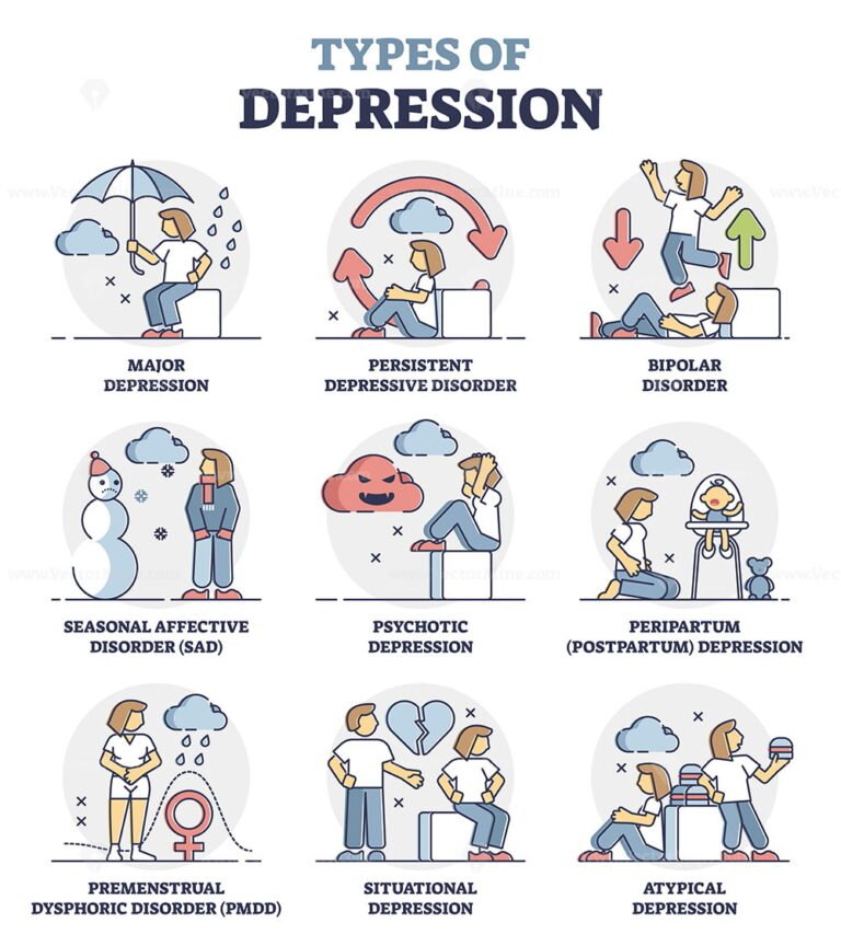 Types of depression and mental problem causes and issues outline ...