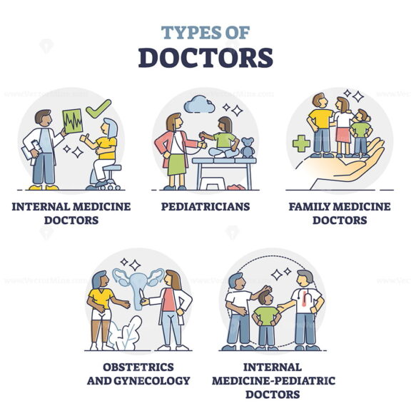 Types of doctors collection as professional hospital staff team outline set