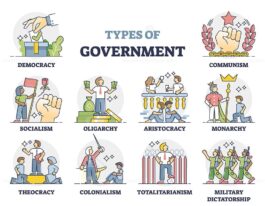 Types of government as country political power forms outline collection ...