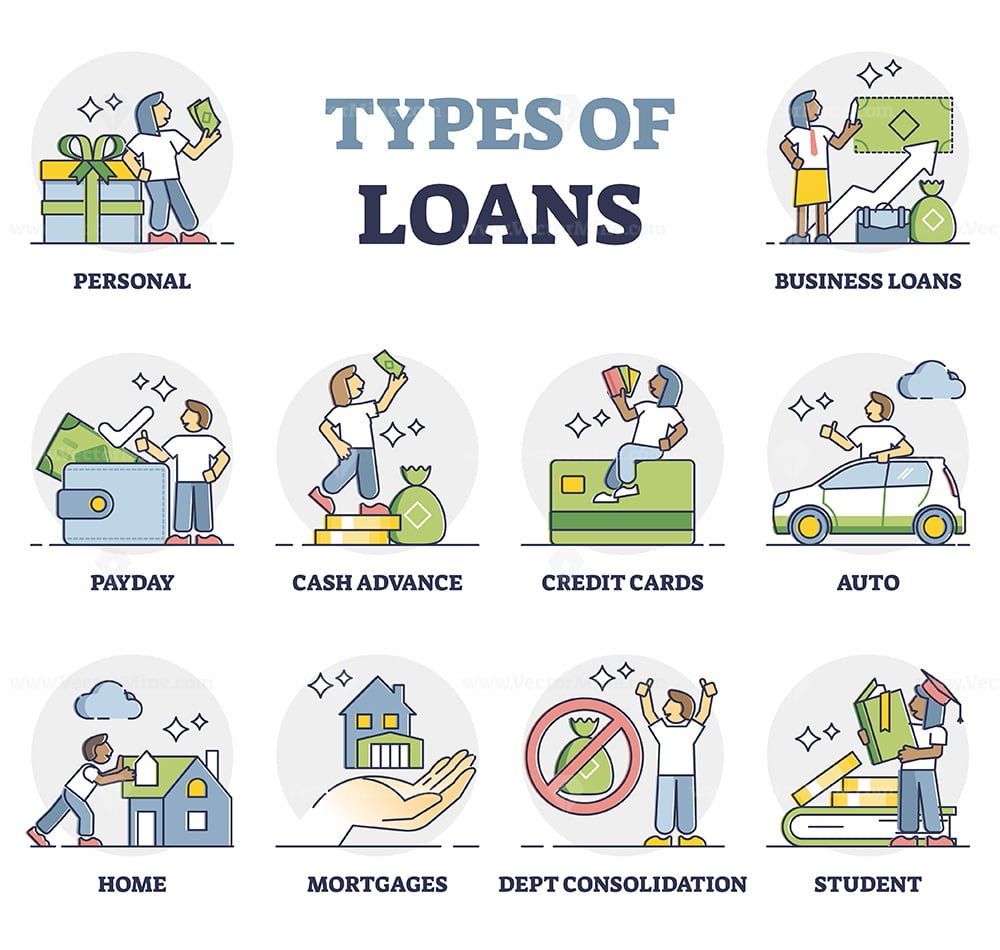 types of loan presentation