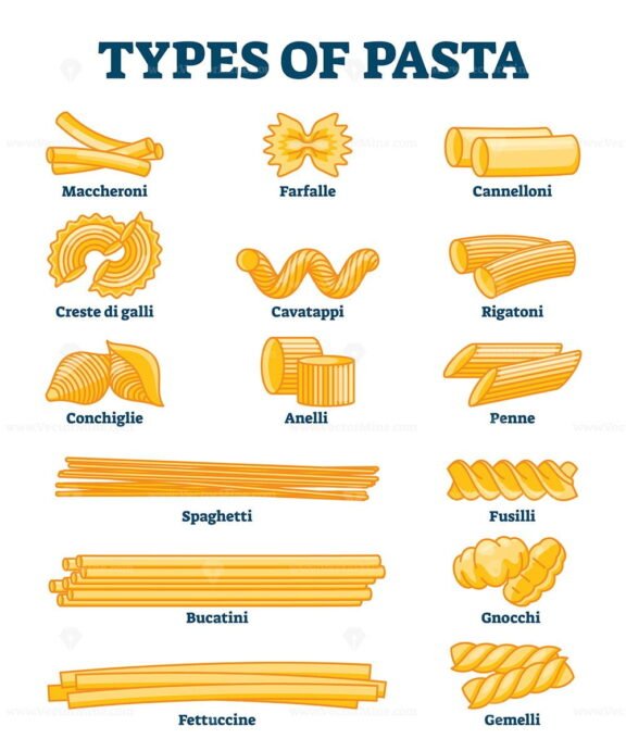 Types of Pasta