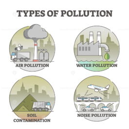 Causes of air pollution and atmosphere contamination outline diagram ...