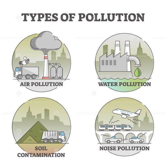 Causes of water pollution with ground contamination outline diagram set ...