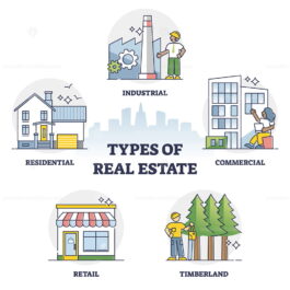 Types of real estate and property classification differences outline ...