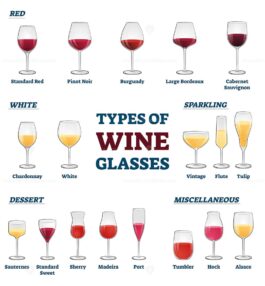 Types of wine glasses educational labeled classification example ...