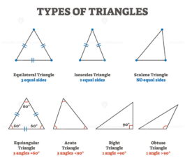 Types of triangles vector illustration collection – VectorMine