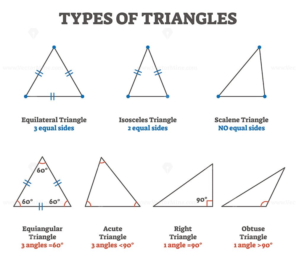 types-of-triangles-vector-illustration-collection-vectormine