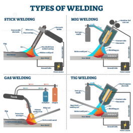 Welding types diagram, industrial equipment vector illustrations ...