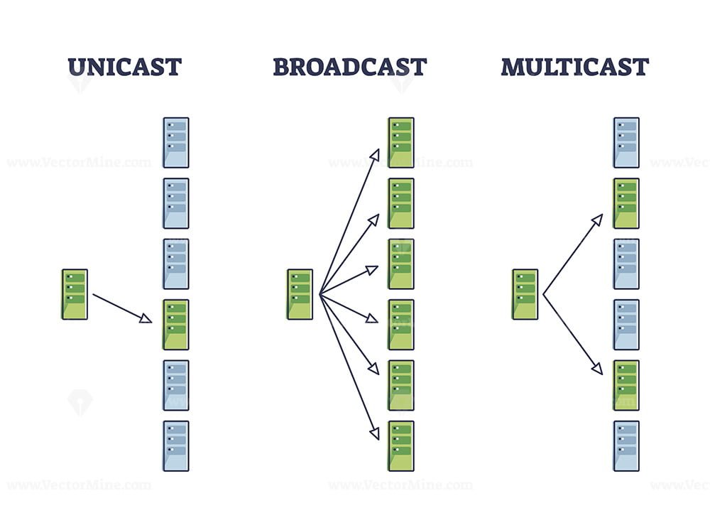 Транслировать multicast как unicast wifi что это