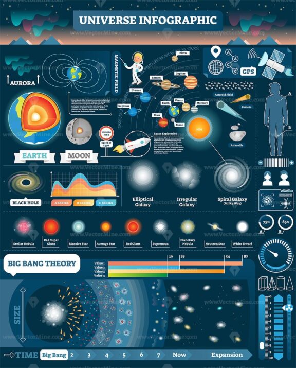 Universe illustrated infographic, vector objects and elements collection