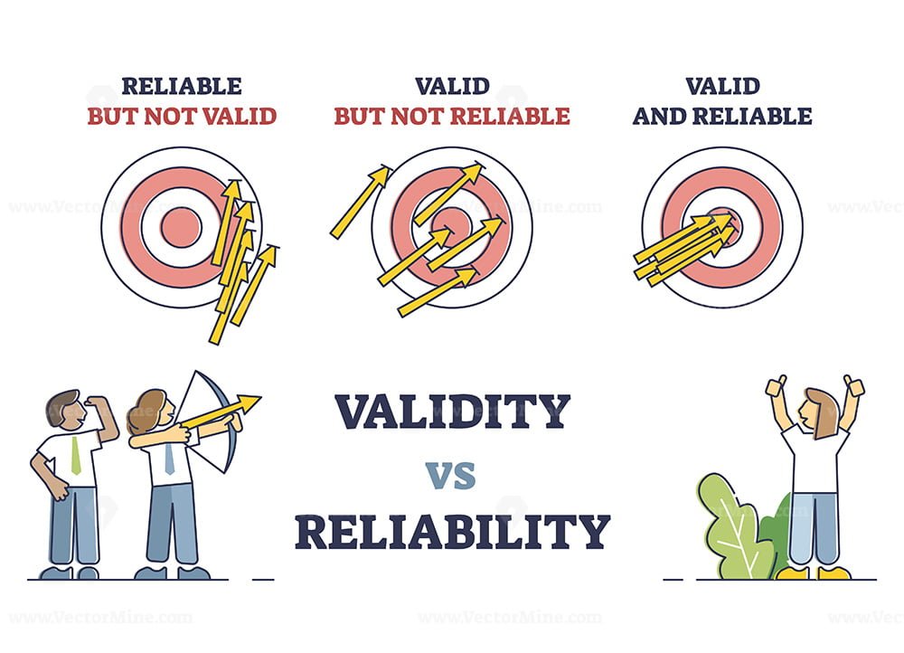 reliability in validity research