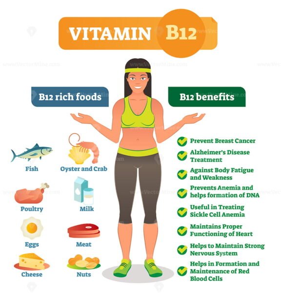 Vitamin B12