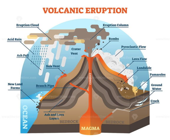 Volcanic Eruption