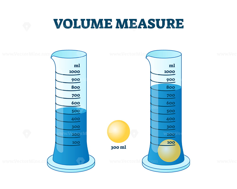 Volume measure example vector illustration - VectorMine