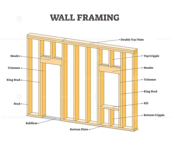 Wall Framing Outline