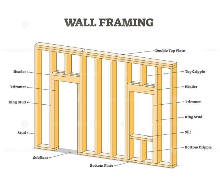 Wood Framing Construction As House Building Example Scheme Outline ...