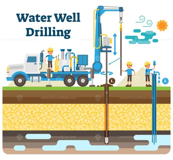 Water Well Drilling