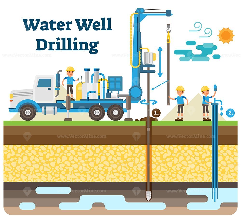 business plan for water drilling company