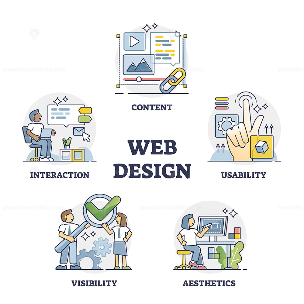 web presentation outline design and management