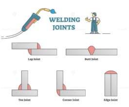 Welding joints examples as educational metal connection types outline ...