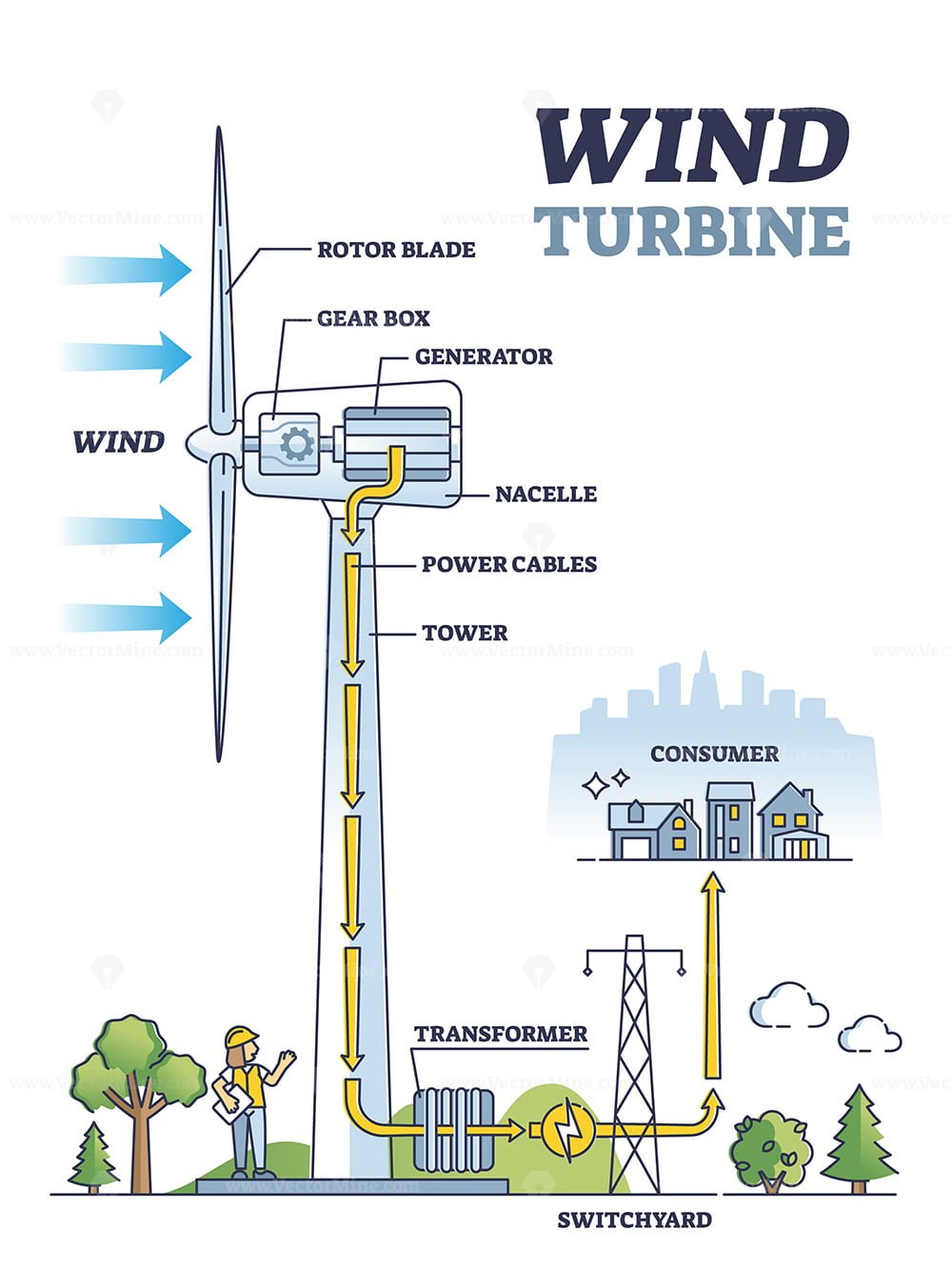 Wind turbine work principle with mechanical inner structure outline