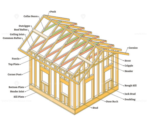 Wood framing construction as house building example scheme outline diagram