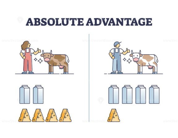 absolute advantage outline diagram 1