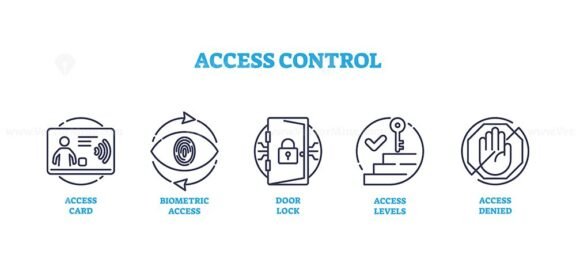 access control icons outline 1