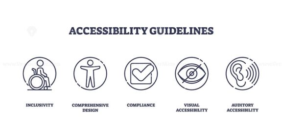 The image illustrates accessibility guidelines with outline icons representing inclusivity, design, and compliance. Outline icons set.