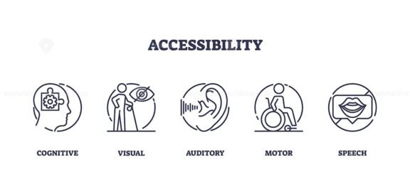 accessibility icons outline 1