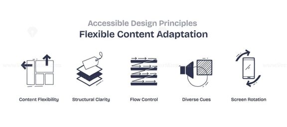 Flexible Content Adaptation shows content flexibility, structural clarity, and flow control. Doodle style icons