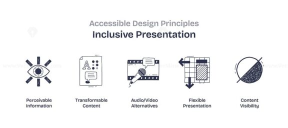 Inclusive presentation focuses on perceivable info, transformable content, and flexible presentation. Doodle style icons.