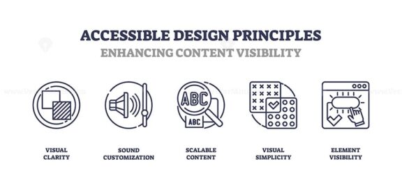 Accessible design principles focus on enhancing content visibility with outline icons for clarity, customization, and simplicity. Outline icons set.