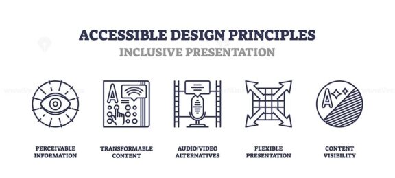 Accessible design principles with outline icons for perceivable info, transformable content, and audio-video alternatives. Outline icons set