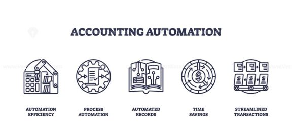Accounting automation features icons like calculator, gear, and book. Outline icons set
