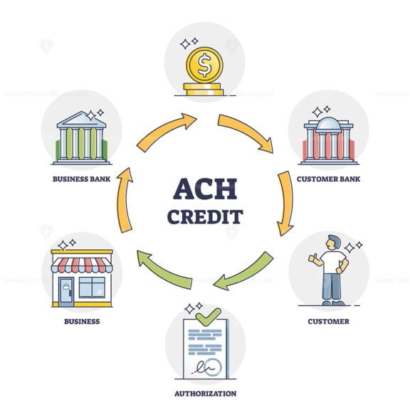 ach 2 outline diagram 1